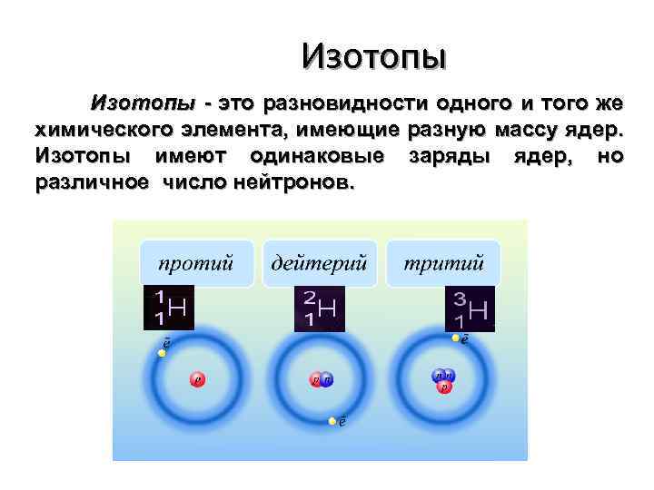 Ядро атома изотопа азота