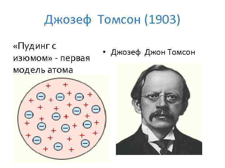 Джозеф Томсон (1903) «Пудинг с изюмом» - первая модель атома • Джозеф Джон Томсон