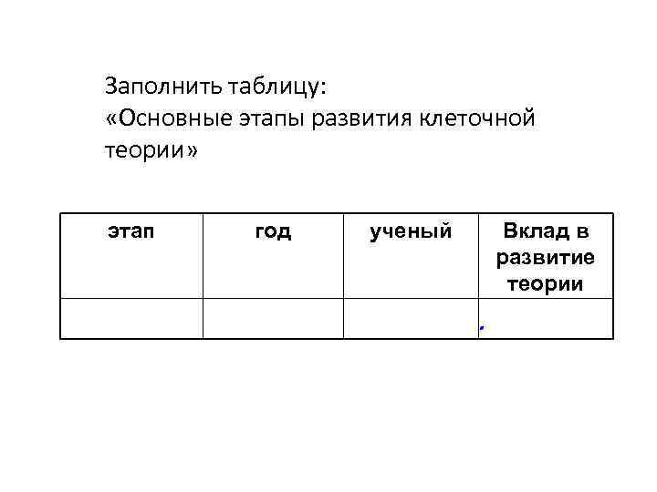 Вклад ученого в развитие биологии таблица. Заполните таблицу основные этапы развития клеточной теории. Основные этапы развития клеточной теории таблица. Основные этапы формирования клеточной теории. Основные этапы клеточной теории таблица.