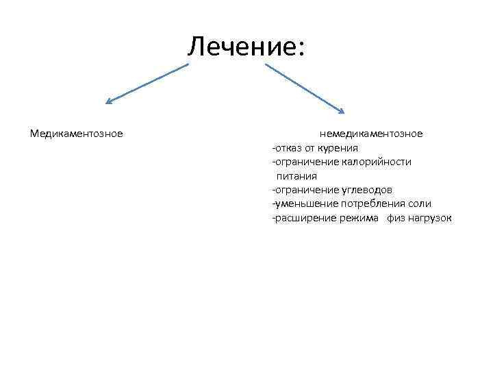 Лечение: Медикаментозное немедикаментозное -отказ от курения -ограничение калорийности питания -ограничение углеводов -уменьшение потребления соли