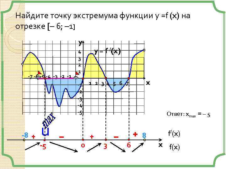 Экстремумы x 1 x 2. Как найти экстремумы функции. Найдите точки экстремума функции. Точки экстремума функции. Нахождение точек экстремума функции.