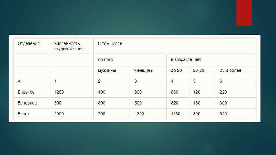 Объем отделения. Численность отделения. Отделение количество. Отделение количество человек. Отделение численность человек.