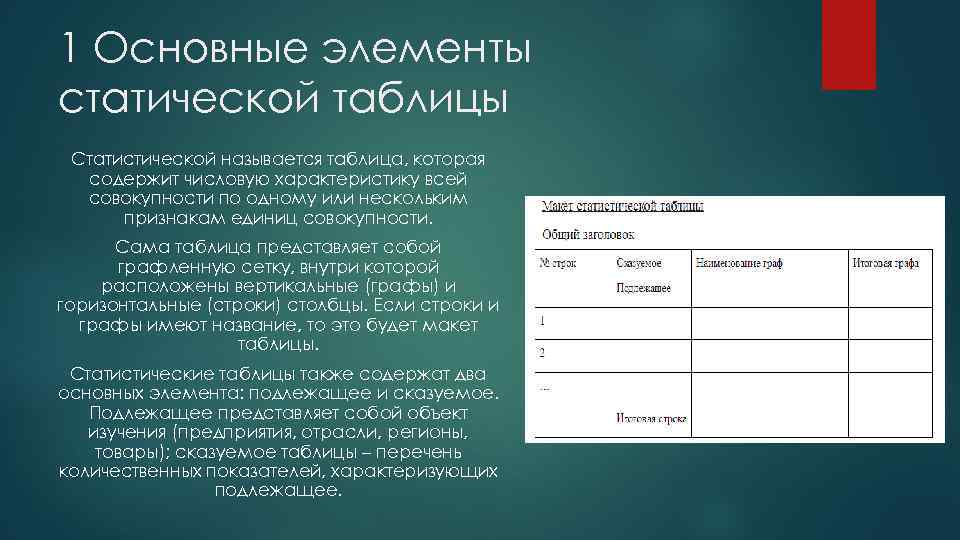 1 Основные элементы статической таблицы Статистической называется таблица, которая содержит числовую характеристику всей совокупности