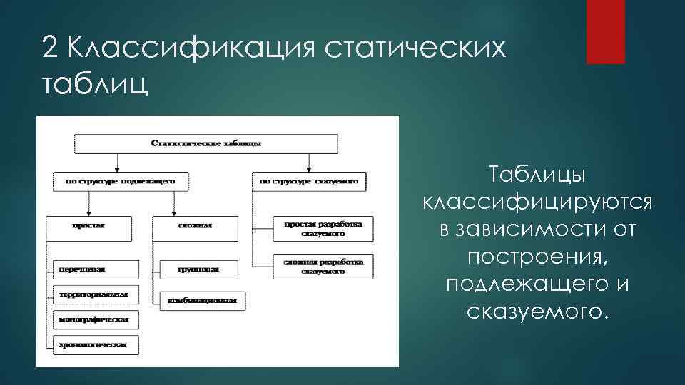 2 Классификация статических таблиц Таблицы классифицируются в зависимости от построения, подлежащего и сказуемого. 