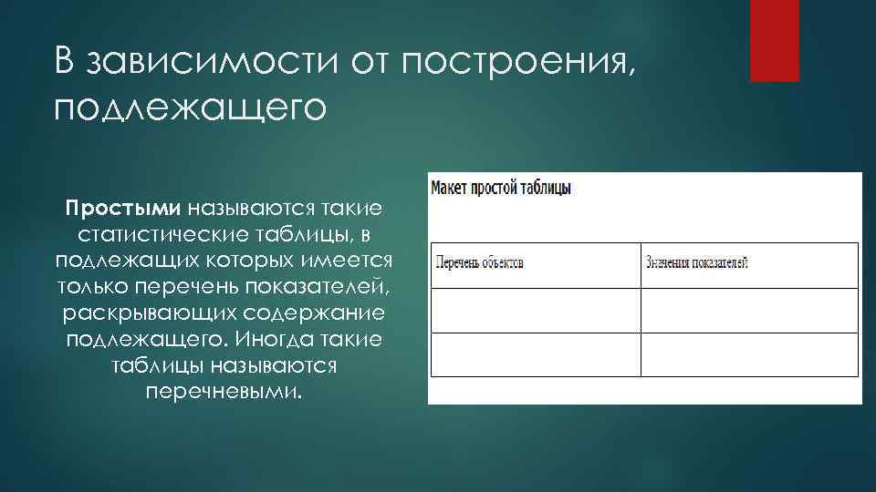 В зависимости от построения, подлежащего Простыми называются такие статистические таблицы, в подлежащих которых имеется
