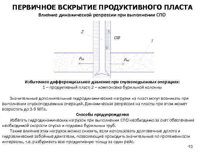 ПЕРВИЧНОЕ ВСКРЫТИЕ ПРОДУКТИВНОГО ПЛАСТА Влияние динамической репрессии при выполнении СПО Избыточное дифференциальное давление при