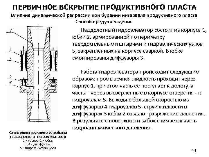 ПЕРВИЧНОЕ ВСКРЫТИЕ ПРОДУКТИВНОГО ПЛАСТА Влияние динамической репрессии при бурении интервала продуктивного пласта Способ предупреждения