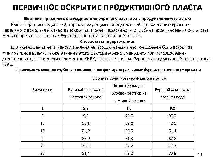 ПЕРВИЧНОЕ ВСКРЫТИЕ ПРОДУКТИВНОГО ПЛАСТА Влияние времени взаимодействия бурового раствора с продуктивным пластом Имеется ряд