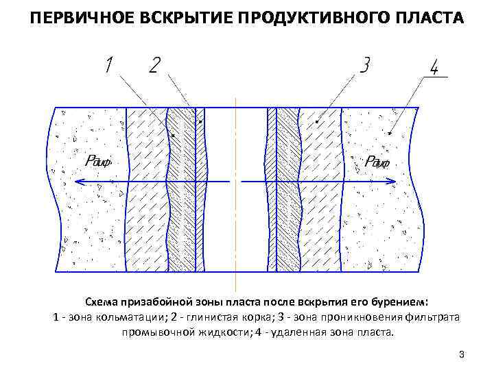 Фланговая схема вскрытия