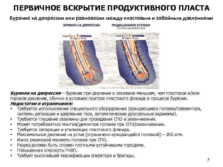 ПЕРВИЧНОЕ ВСКРЫТИЕ ПРОДУКТИВНОГО ПЛАСТА Бурение на депрессии или равновесии между пластовым и забойным давлениями