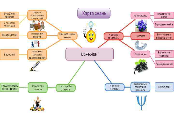 Карта знаний. Карта знань. Тенета інтернету карта знань. Яка з програм призначення для розробки карт знань. Стенд вирушаемо у краину знань.