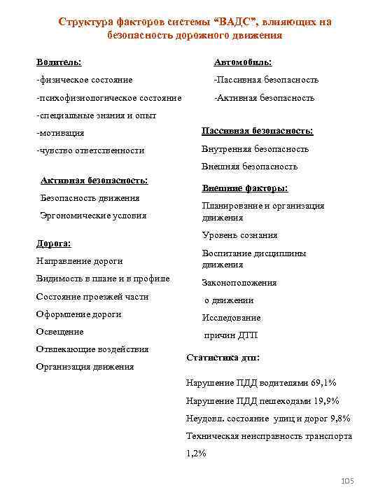 Структура факторов системы “ВАДС”, влияющих на безопасность дорожного движения Водитель: Автомобиль: физическое состояние -Пассивная