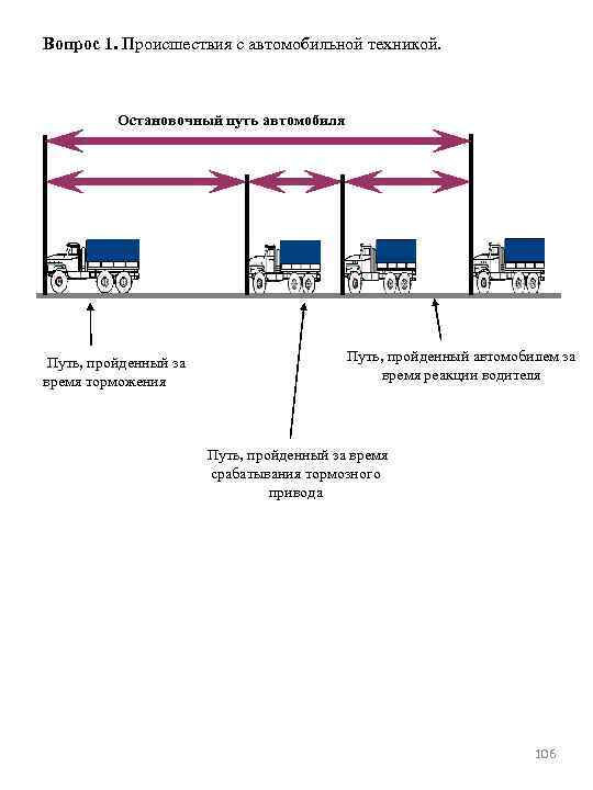 Вопрос 1. Происшествия с автомобильной техникой. Остановочный путь автомобиля Путь, пройденный за время торможения