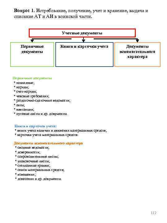 Вопрос 1. Истребование, получение, учет и хранение, выдача и списание АТ и АИ в