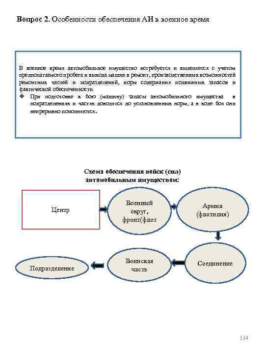 Вопрос 2. Особенности обеспечения АИ в военное время В военное время автомобильное имущество истребуется