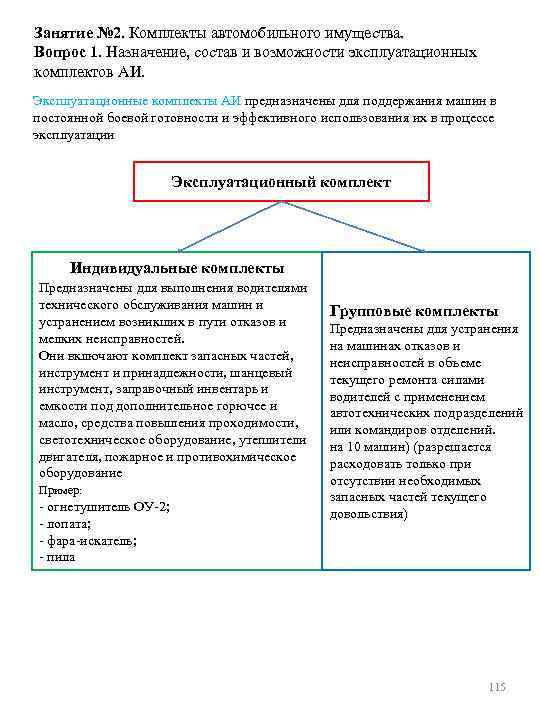 Занятие № 2. Комплекты автомобильного имущества. Вопрос 1. Назначение, состав и возможности эксплуатационных комплектов