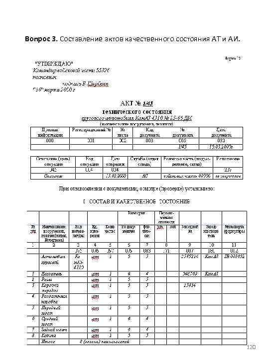 Вопрос 3. Составление актов качественного состояния АТ и АИ. 120 