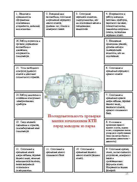 1. Наличие и правильность оформления положенных документов, внешний вид водителя. 2. Внешний вид автомобиля,