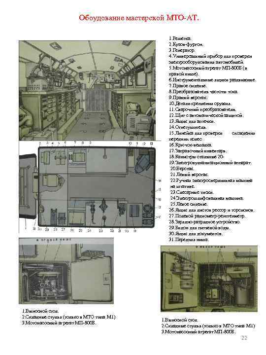 Обоудование мастерской МТО АТ. 1. Решетка. 2. Кузов фургон. 3. Генератор. 4. Универсальный прибор