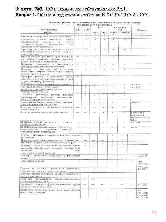 Занятие № 2. КО и техническое обслуживание ВАТ. Вопрос 1. Объем и содержание работ