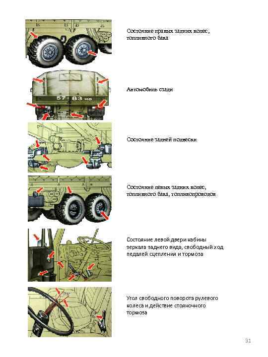 Состояние правых задних колес, топливного бака Автомобиль сзади Состояние задней подвески Состояние левых задних