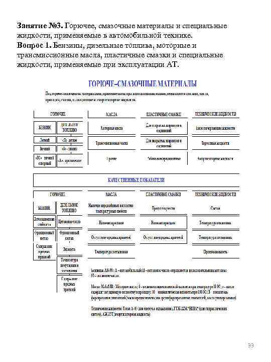 Занятие № 3. Горючее, смазочные материалы и специальные жидкости, применяемые в автомобильной технике. Вопрос