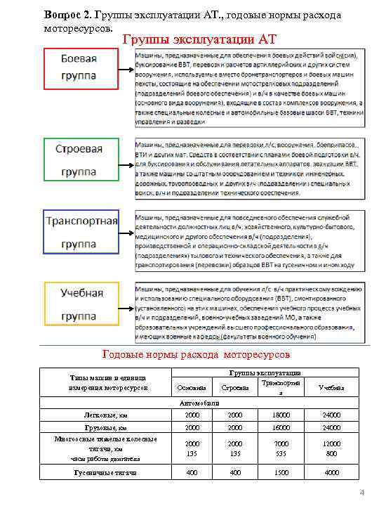 Вопрос 2. Группы эксплуатации АТ. , годовые нормы расхода моторесурсов. Группы эксплуатации АТ Годовые