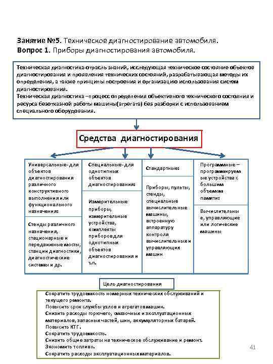 Занятие № 5. Техническое диагностирование автомобиля. Вопрос 1. Приборы диагностирования автомобиля. Техническая диагностика-отрасль знаний,