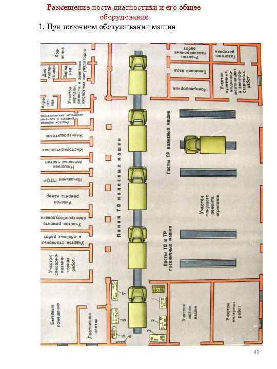 Размещение поста диагностики и его общее оборудование 1. При поточном обслуживании машин 42 