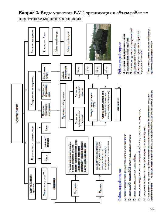Вопрос 2. Виды хранения ВАТ, организация и объем работ по подготовке машин к хранению
