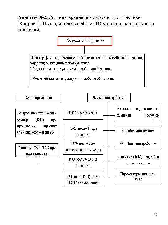 Занятие № 2. Снятие с хранения автомобильной техники Вопрос 1. Периодичность и объем ТО