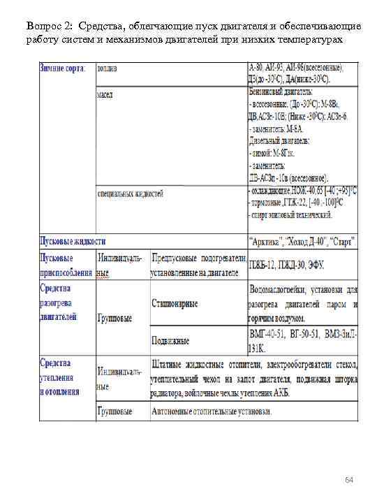 Вопрос 2: Средства, облегчающие пуск двигателя и обеспечивающие работу систем и механизмов двигателей при