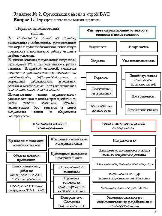 План ввода в строй военнослужащего