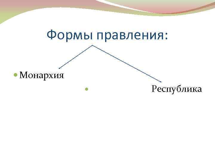 Формы правления: Монархия Республика 