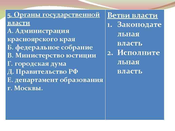 5. Органы государственной Ветви власти 1. Законодате А. Администрация льная красноярского края власть Б.