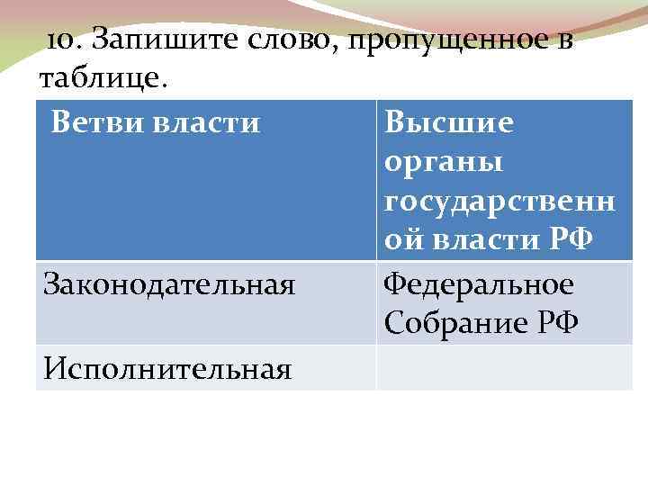 Заполните пропуски в таблице ветви власти