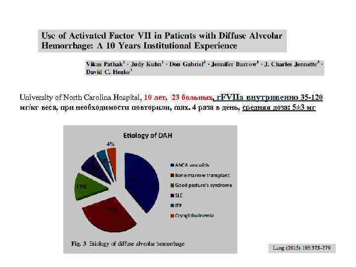 University of North Carolina Hospital, 10 лет, 23 больных, r. FVIIa внутривенно 35 -120