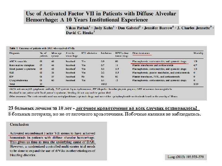 ______________ 23 больных лечили за 10 лет - легочное кровотечение во всех случаях остановилось!