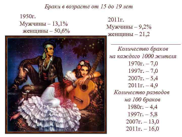 Браки в возрасте от 15 до 19 лет 1950 г. Мужчины – 13, 1%