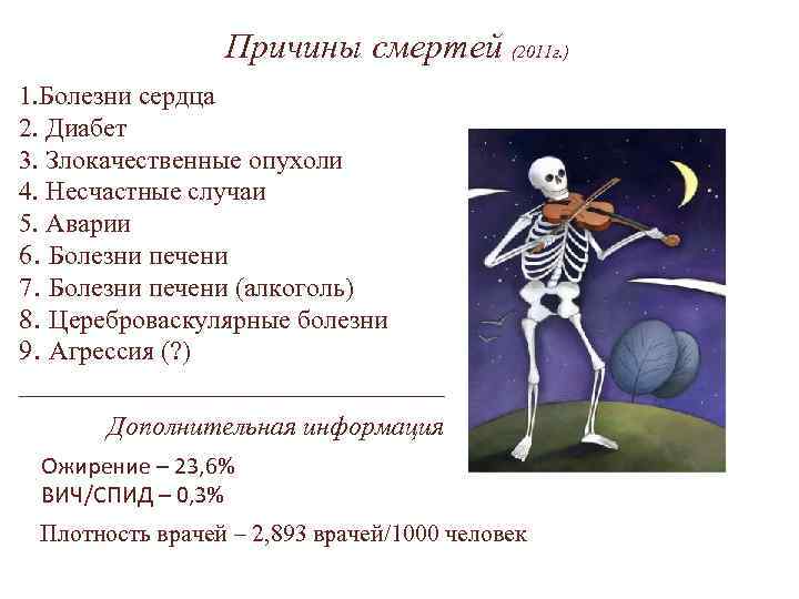 Причины смертей (2011 г. ) 1. Болезни сердца 2. Диабет 3. Злокачественные опухоли 4.