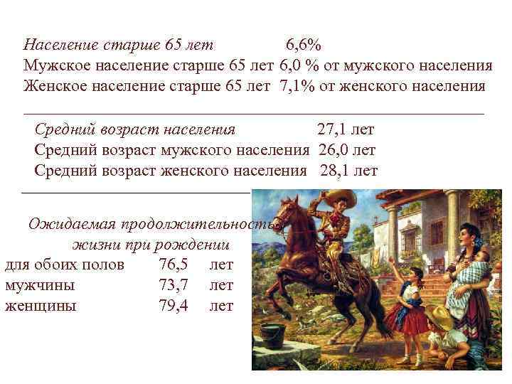 Население старше 65 лет 6, 6% Мужское население старше 65 лет 6, 0 %