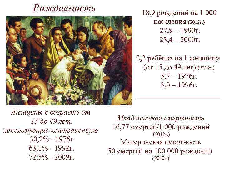 Рождаемость 18, 9 рождений на 1 000 населения (2013 г. ) 27, 9 –