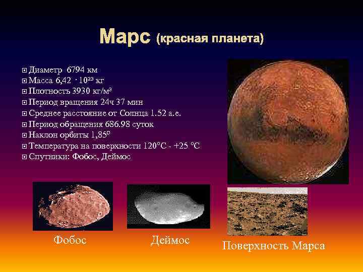 Марс (красная планета) Диаметр 6794 км · 10²³ кг Плотность 3930 кг/м³ Период вращения