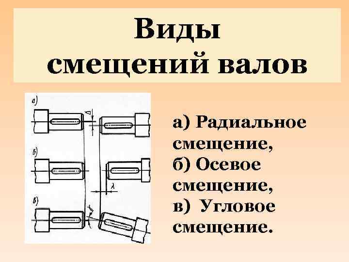 Виды смещений валов a) Радиальное смещение, б) Осевое смещение, в) Угловое смещение. 