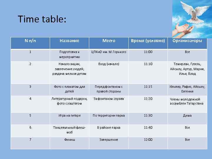 Time table: N п/п Название Место Время (условно) Организаторы 1 Подготовка к мероприятию ЦПКи.