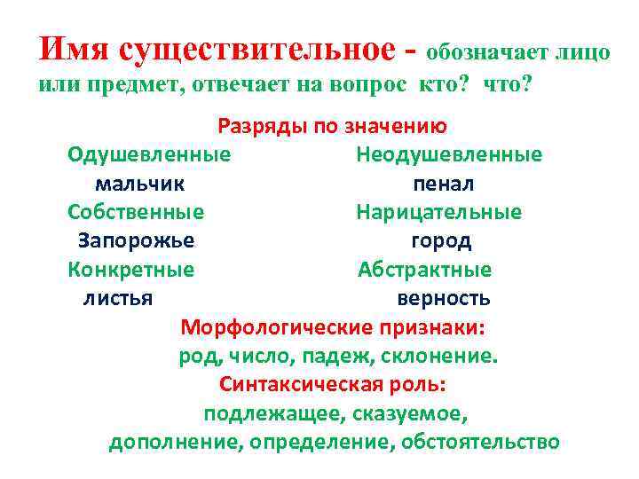 Грамматические признаки разрядов существительных. Лексико-грамматические разряды имен существительных схема. Разряд по значению собственных имен существительных. Разряды имен существительных по значению. Разряды существительных по значению 5 класс.