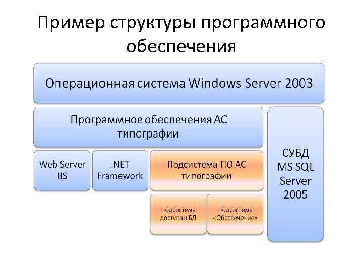 Adobe какой класс программного обеспечения