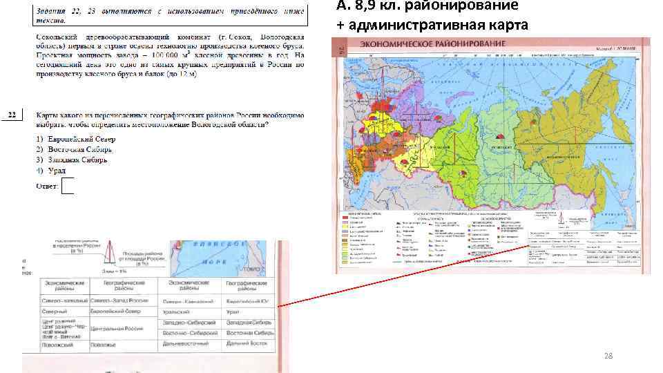 А. 8, 9 кл. районирование + административная карта 28 