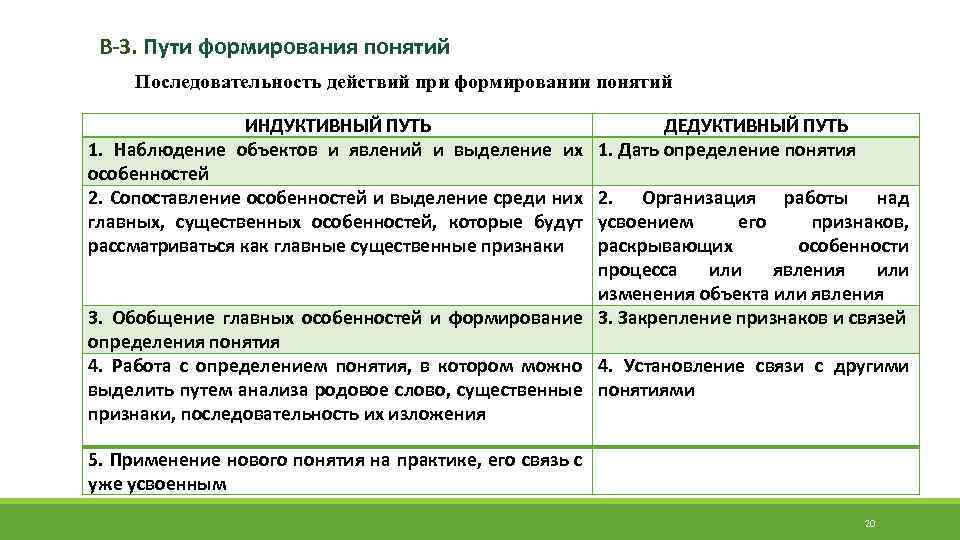 Последовательность действий менеджера при формировании стратегического плана