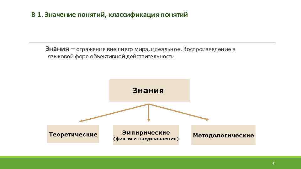 В-1. Значение понятий, классификация понятий Знания – отражение внешнего мира, идеальное. Воспроизведение в языковой